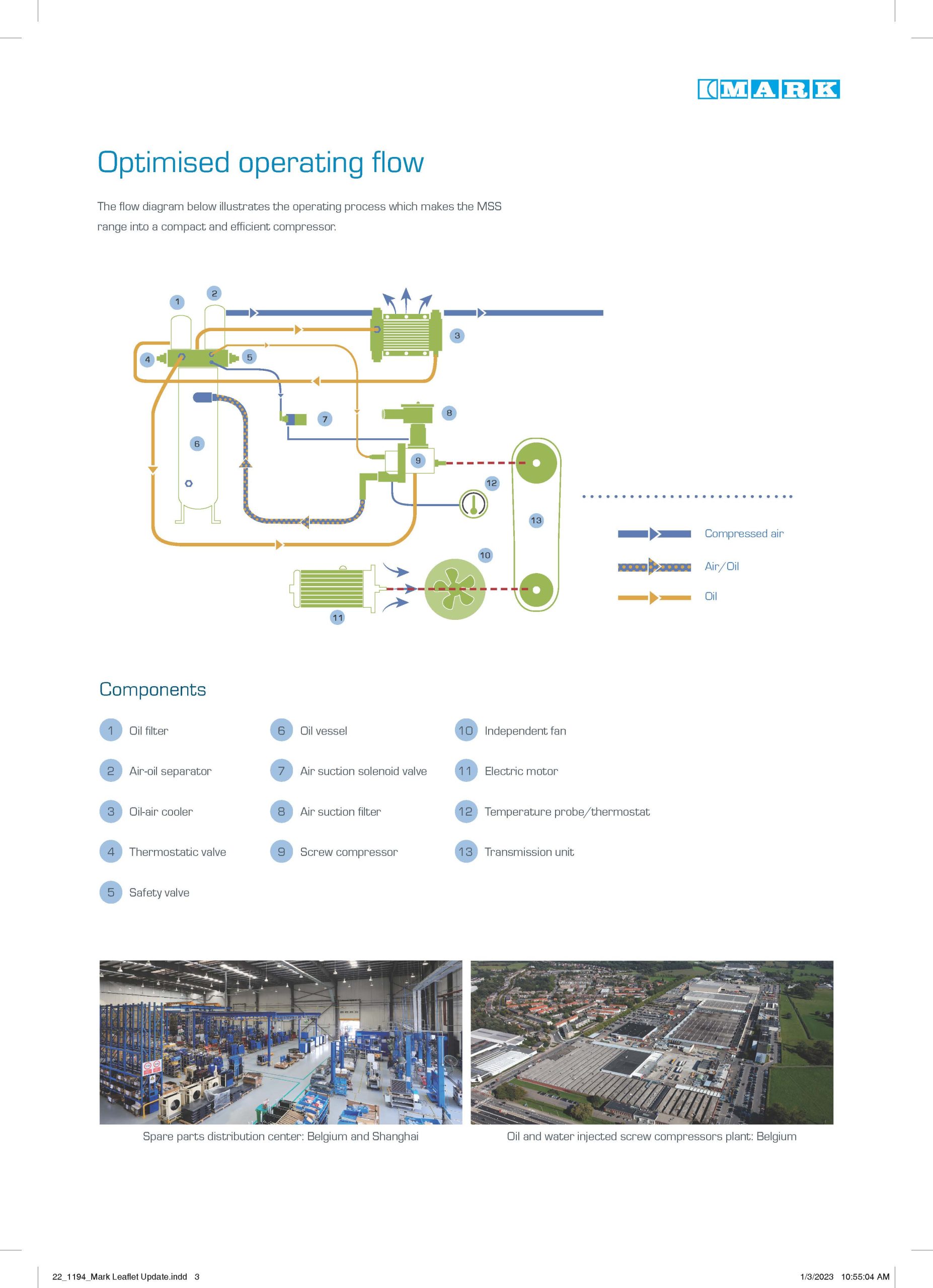 ปั๊มลมรอบคงที่