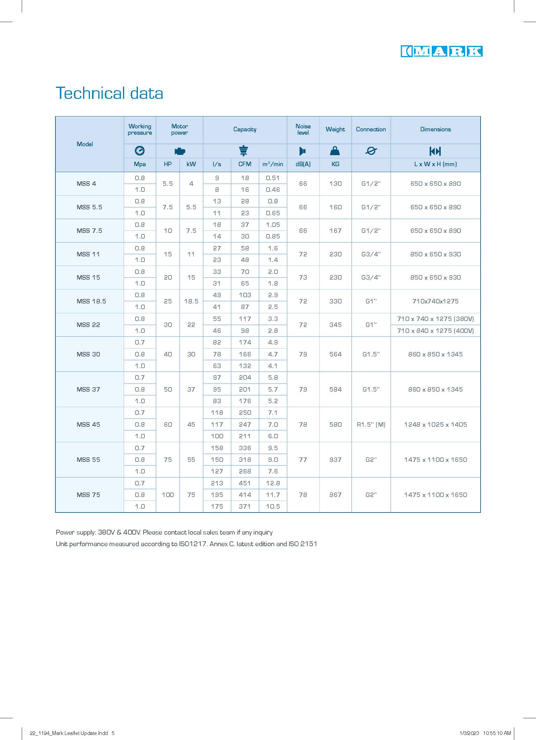 ปั๊มลมรอบคงที่