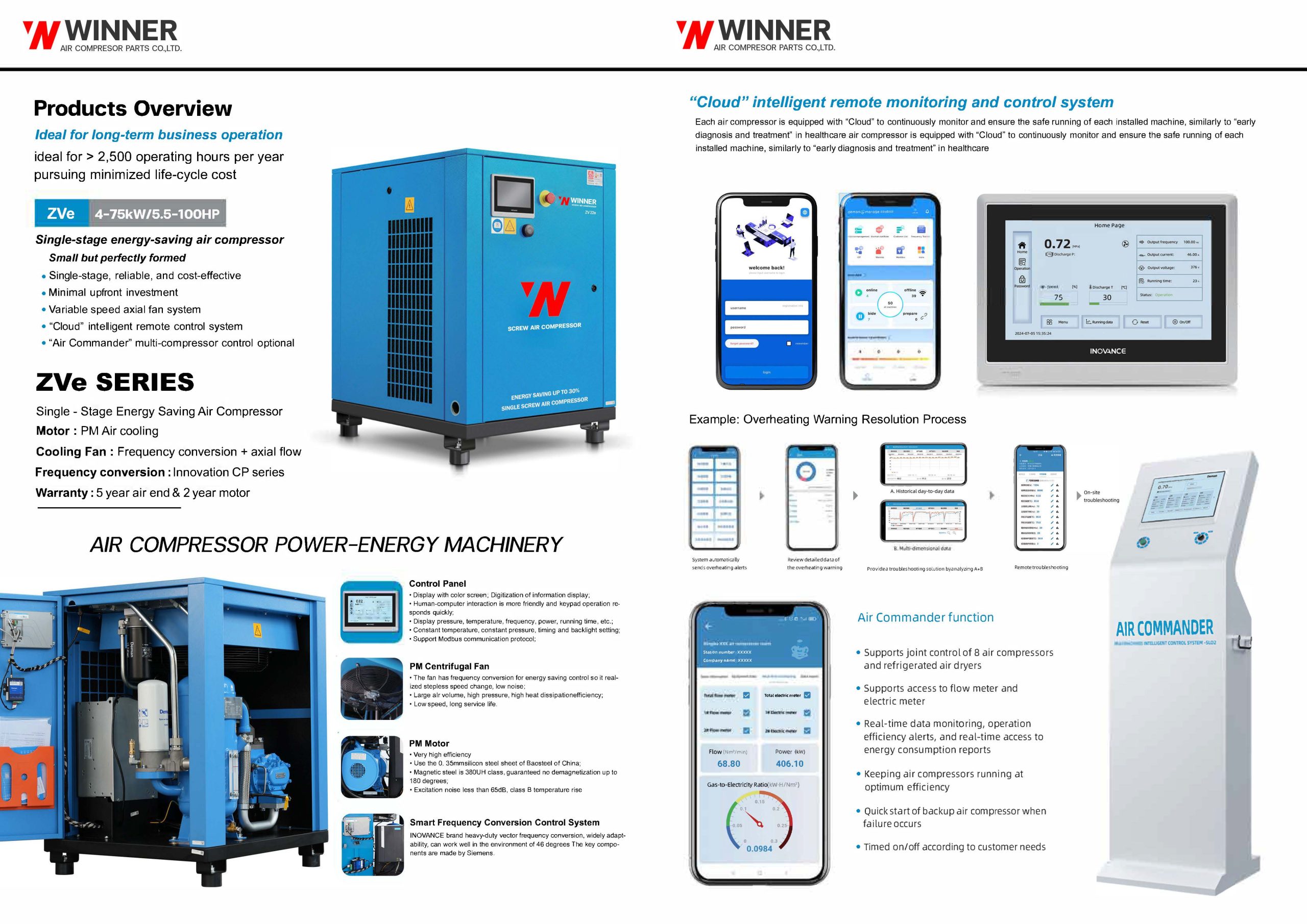 ปั๊มลมประหยัดพลังงาน