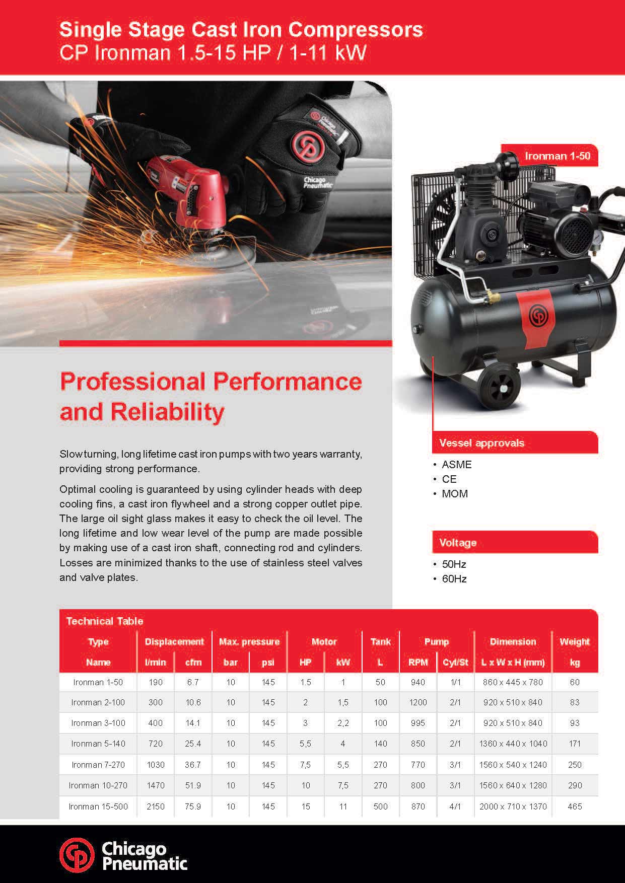 ปั๊มลมแบบลูกสูบ ซีพี