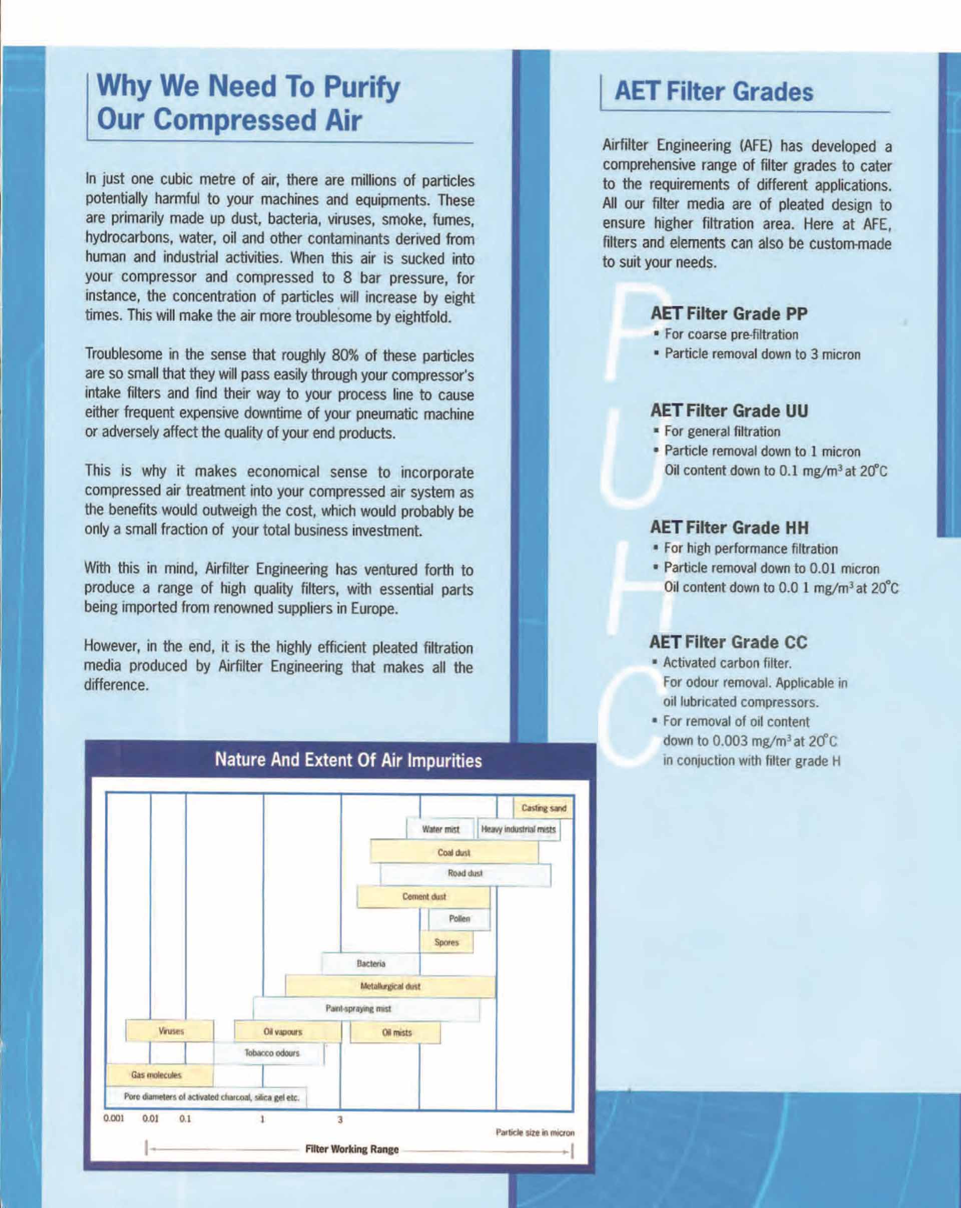 กรองอากาศ/Main Line Filter