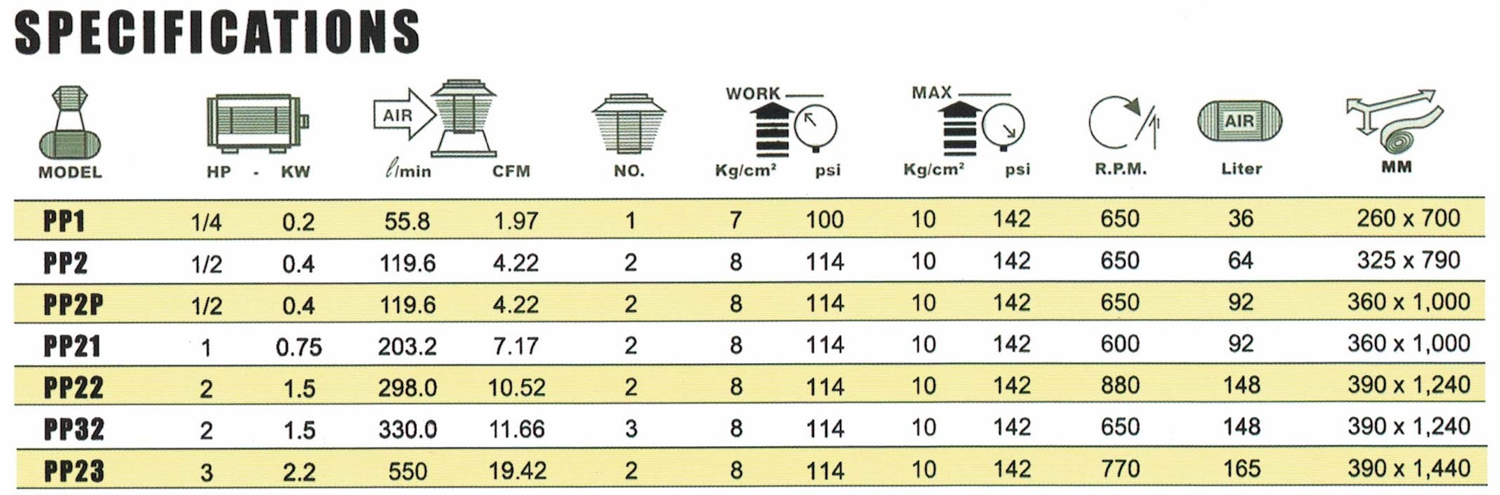 ปั๊มลมลูกสูบพูม่า