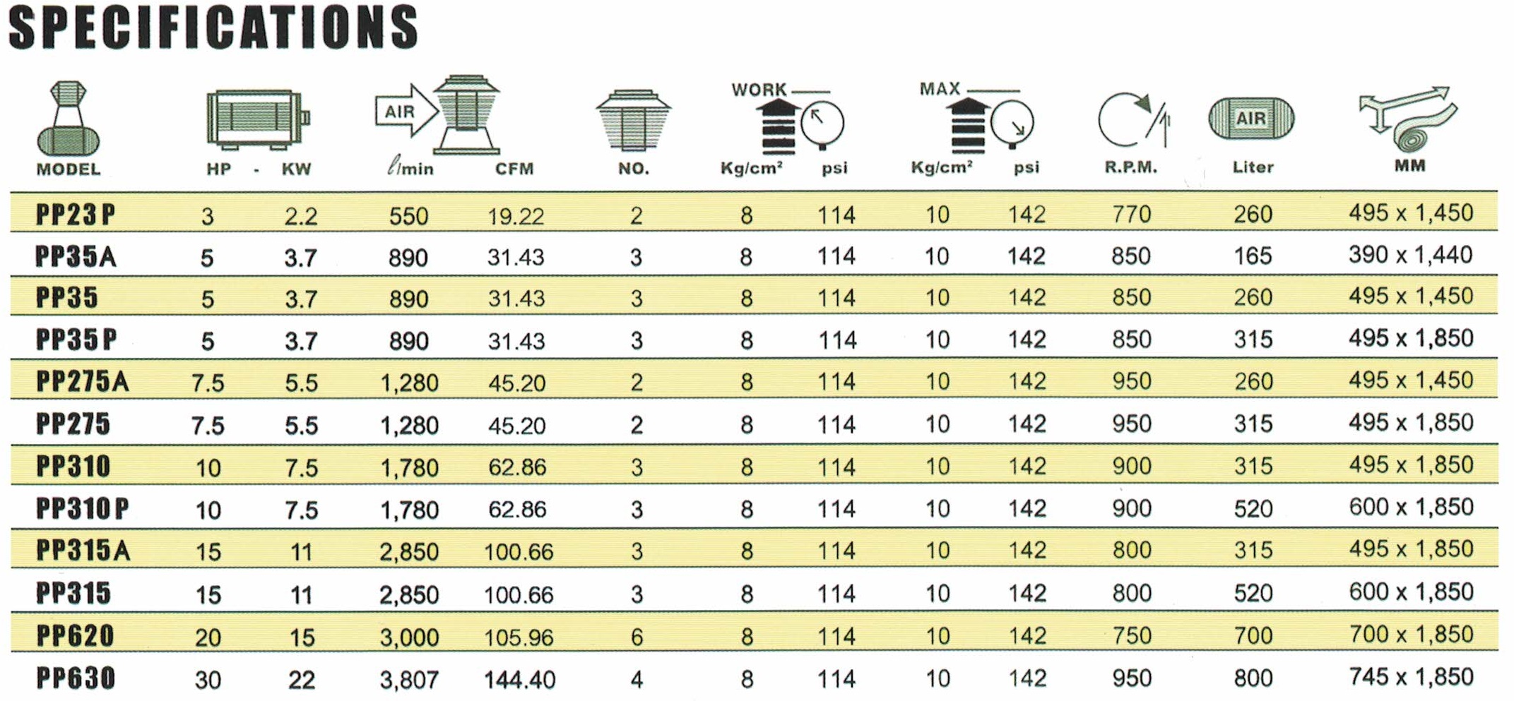ปั๊มลมลูกสูบพูม่า